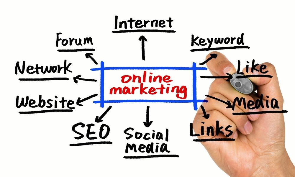 How to Elevate Your Brand with Top-Notch Online Marketing Services